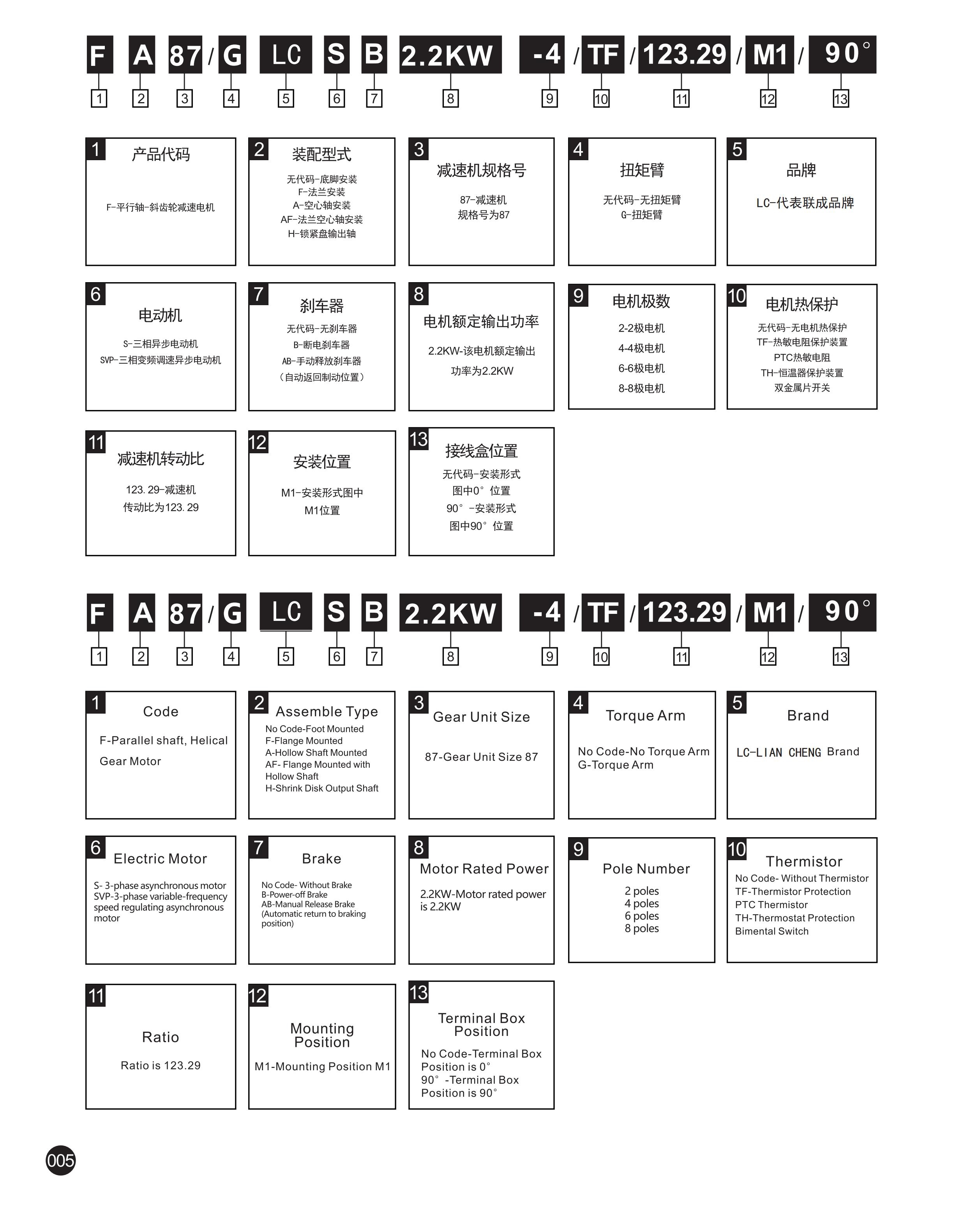 1639648015941108.jpg F系列平行軸-斜齒輪減速.jpg